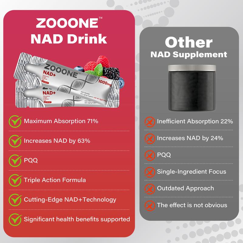 VapoShine Zooone™ NAD+ Berry Flavor Drink Mix