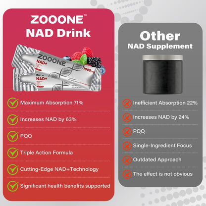 VapoShine Zooone™ NAD+ Berry Flavor Drink Mix