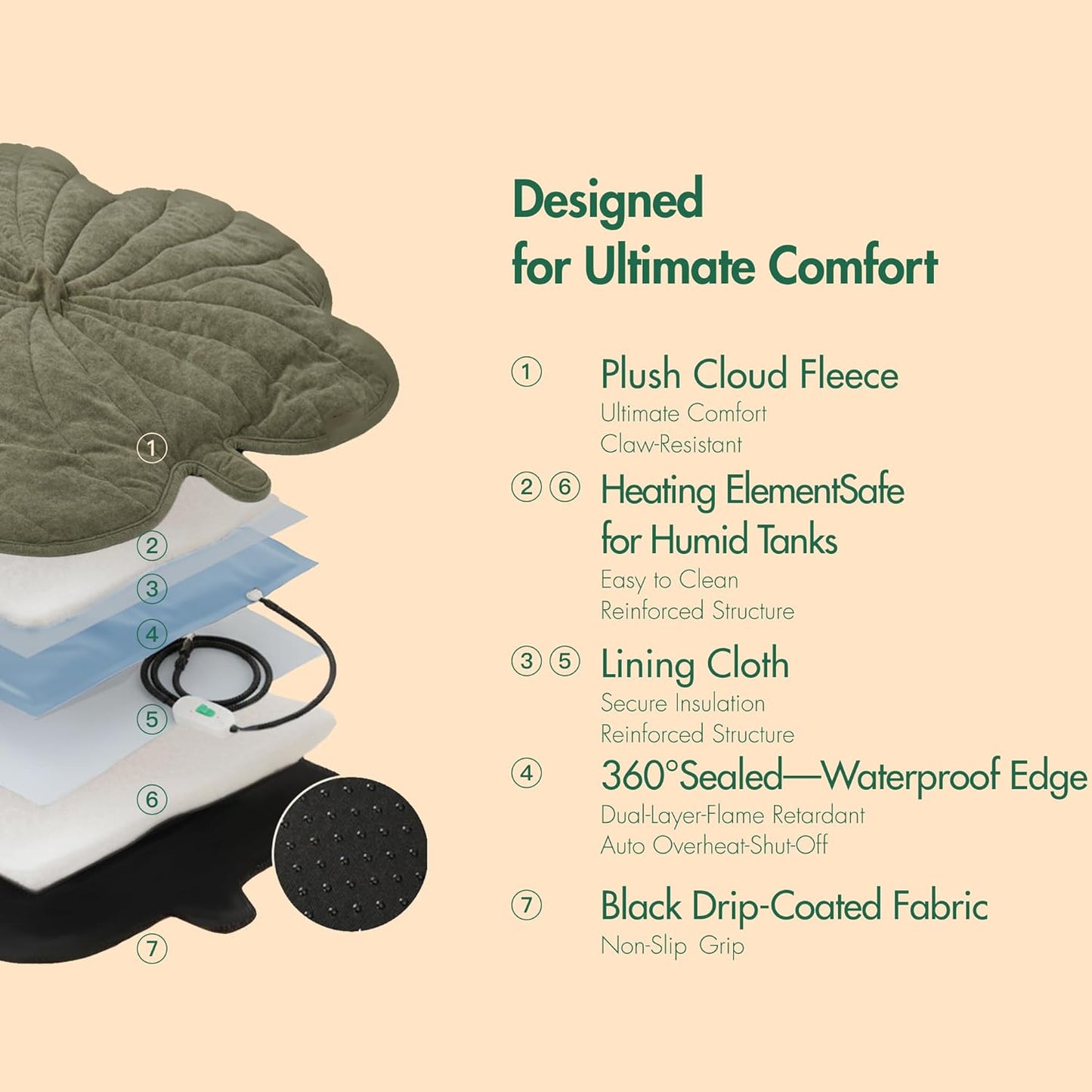 VapoShine ThermoPetPad™ Therapeutic Heated Pet Bed