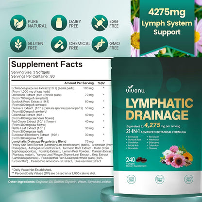 VapoShine Vivonu™ Lymphatic Drainage Softgels