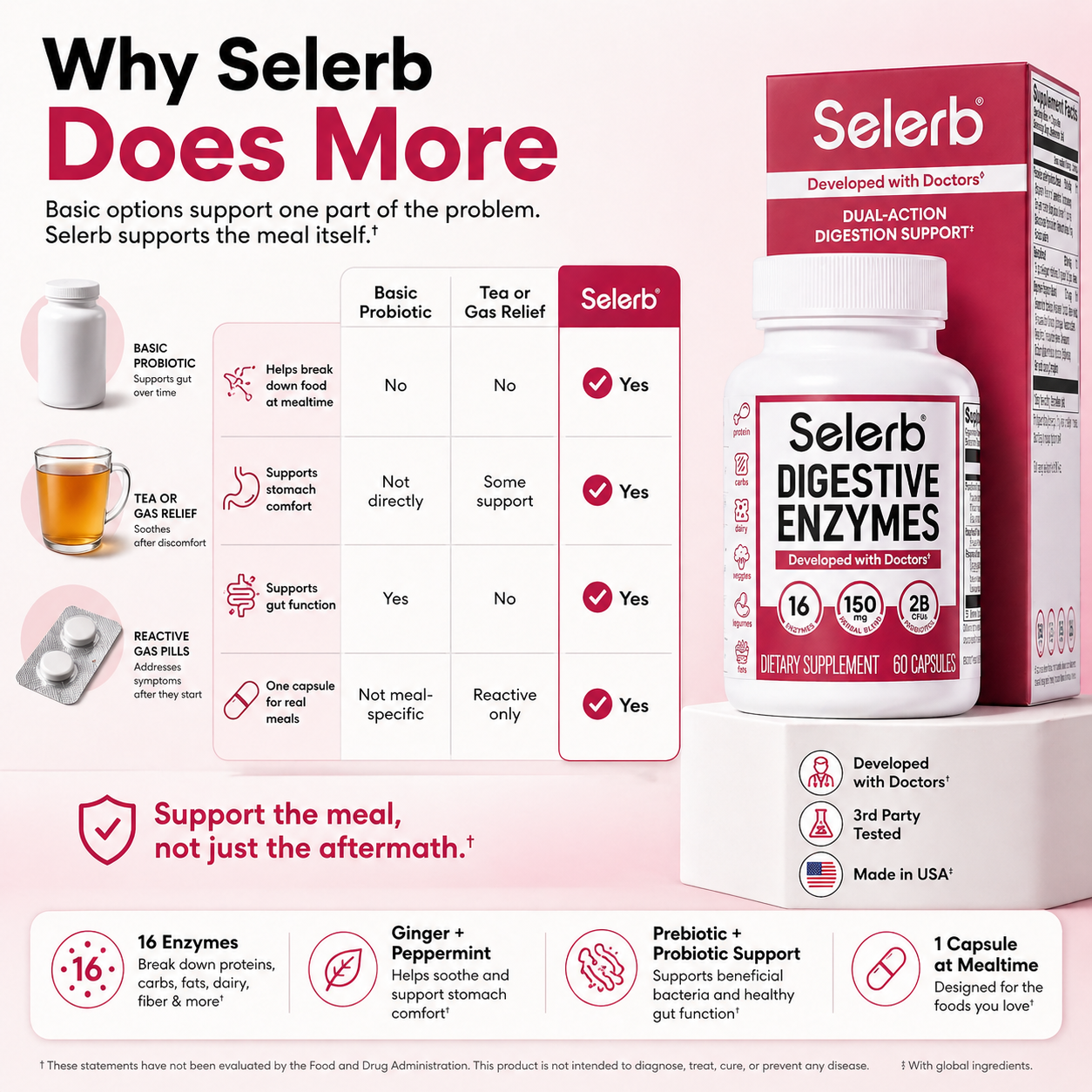 Selerb® Digestive Enzymes with SelEnzyme™